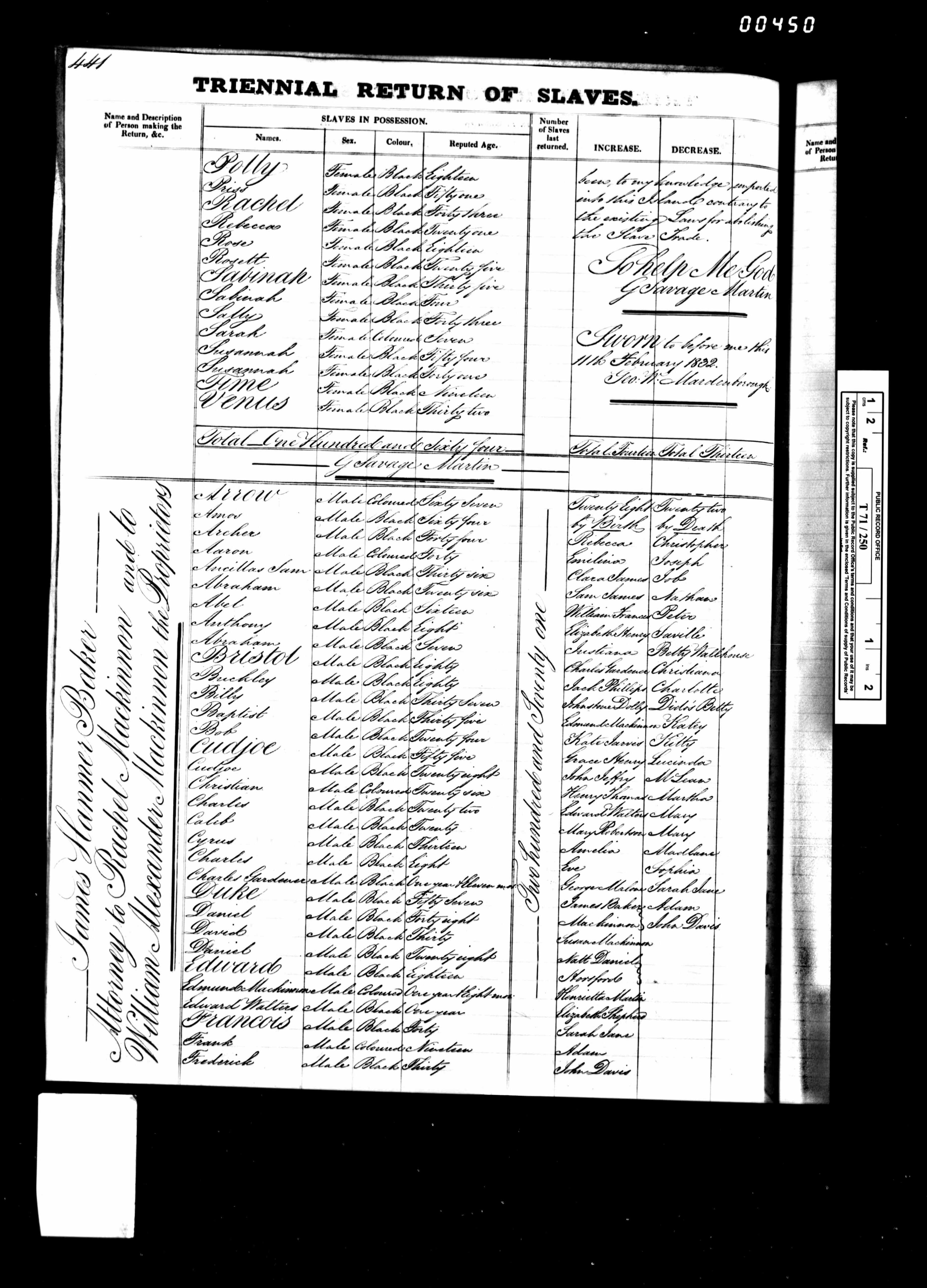 Scanned page from MacKinnon Estate slave register, Antigua 1832 — folio 460. Archived by Emma-Jane MacKinnon-Lee.