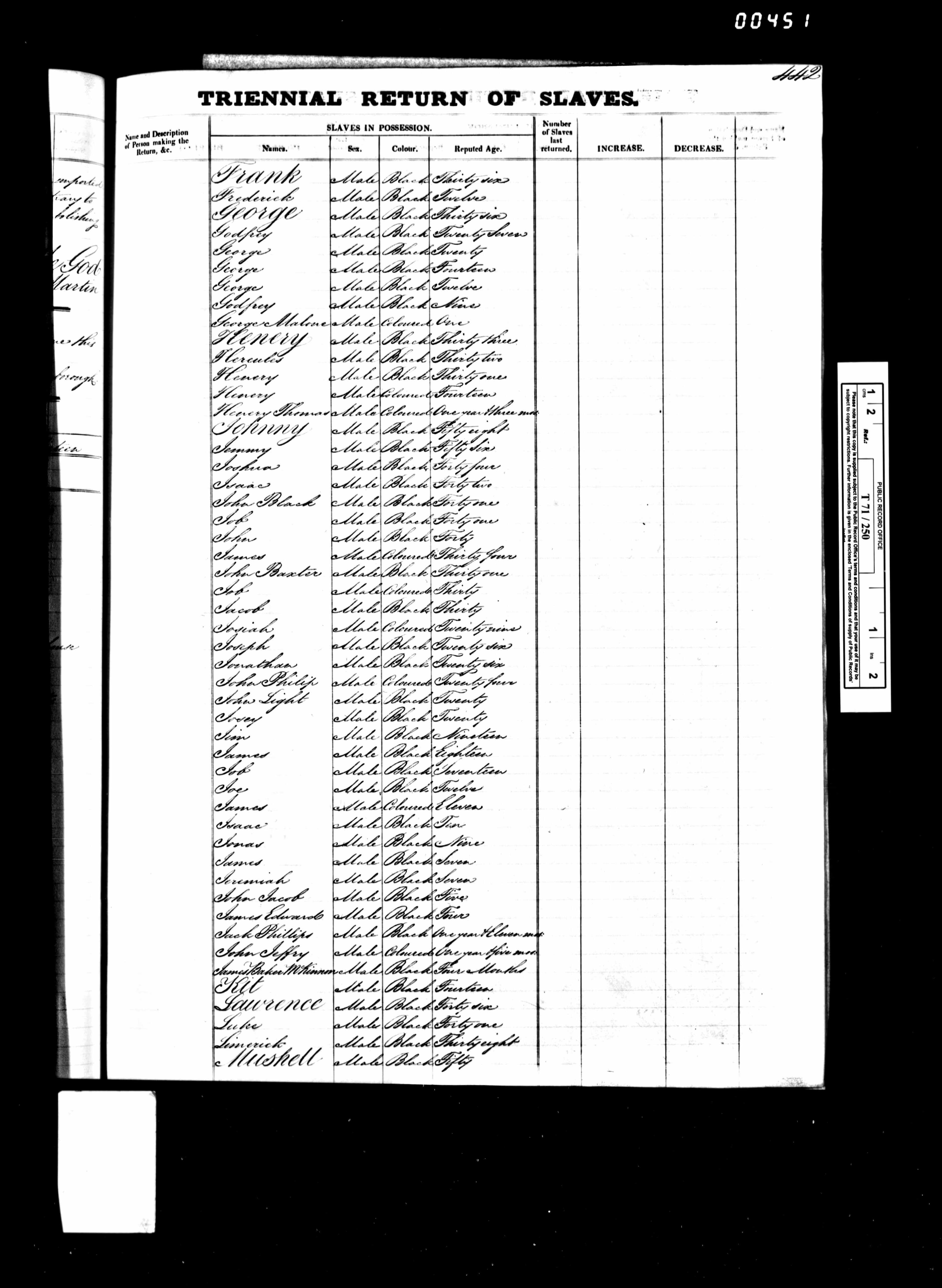 Scanned page from MacKinnon Estate slave register, Antigua 1832 — folio 461. Archived by Emma-Jane MacKinnon-Lee.