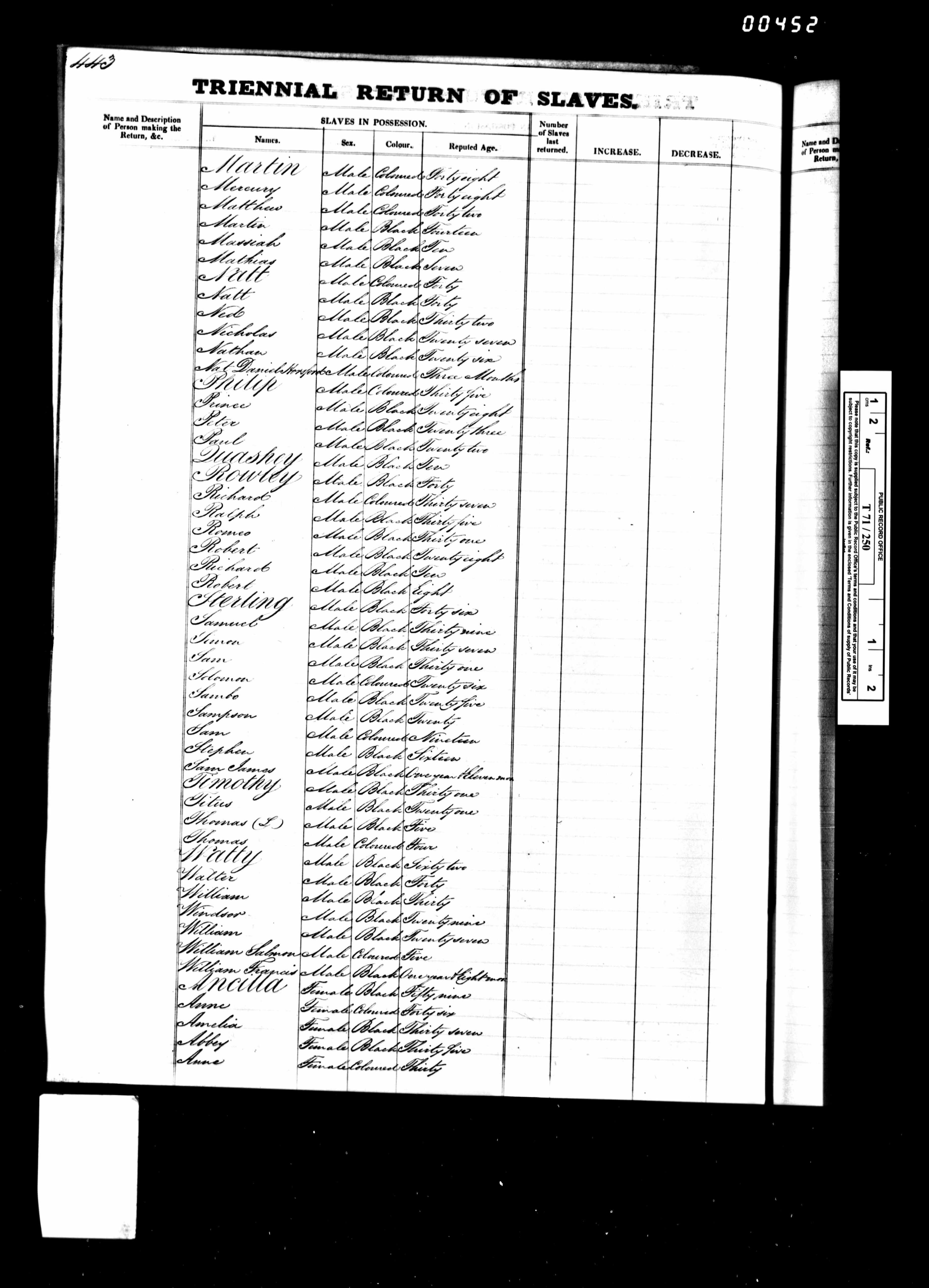 Scanned page from MacKinnon Estate slave register, Antigua 1832 — folio 462. Archived by Emma-Jane MacKinnon-Lee.