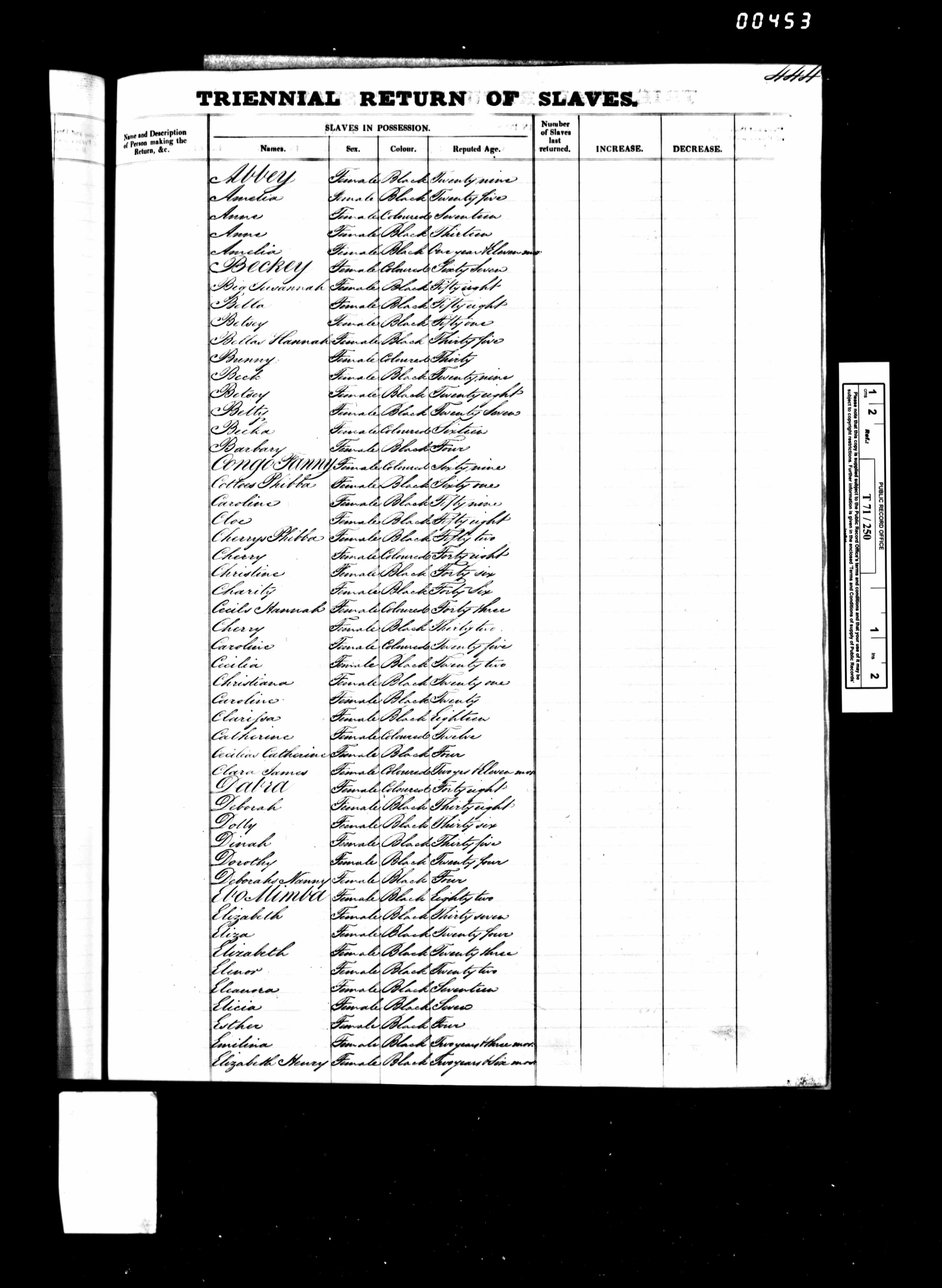 Scanned page from MacKinnon Estate slave register, Antigua 1832 — folio 463. Archived by Emma-Jane MacKinnon-Lee.