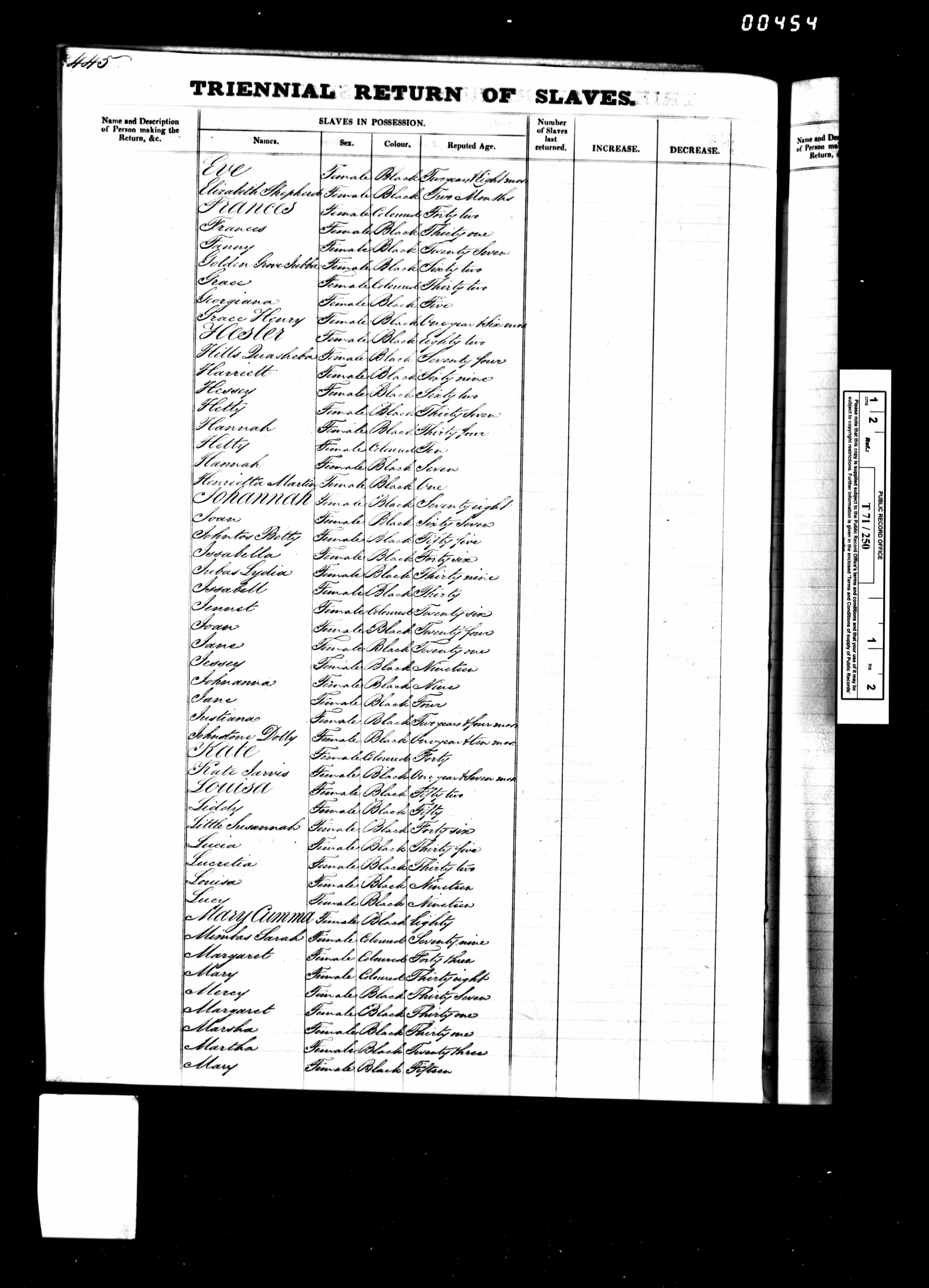 Scanned page from MacKinnon Estate slave register, Antigua 1832 — folio 464. Archived by Emma-Jane MacKinnon-Lee.