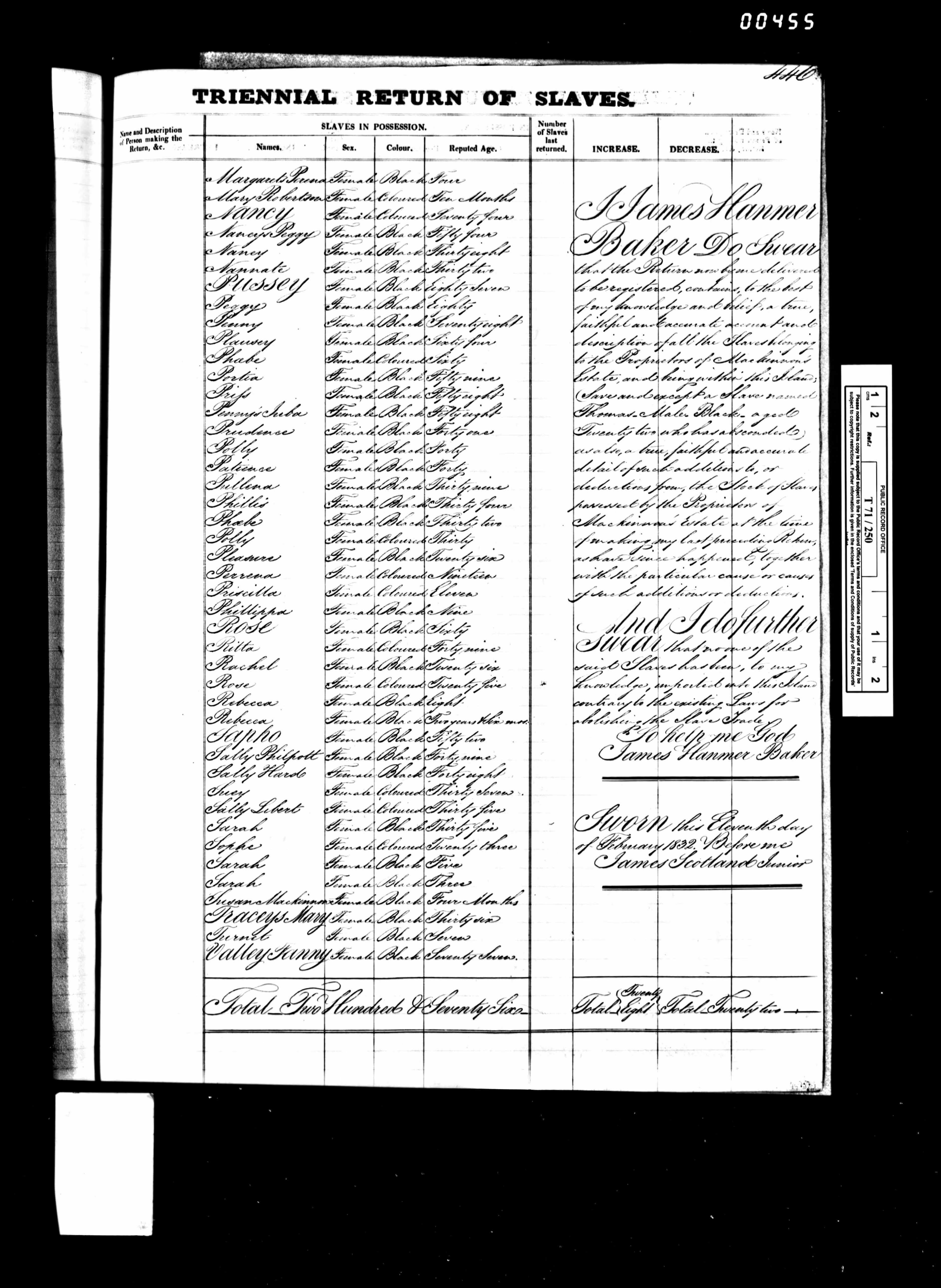Scanned page from MacKinnon Estate slave register, Antigua 1832 — folio 465. Archived by Emma-Jane MacKinnon-Lee.